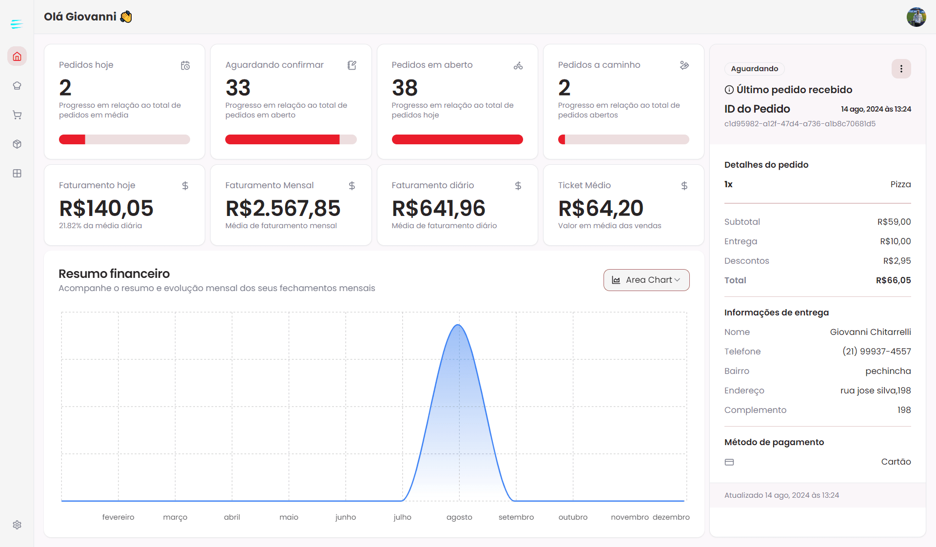 dashboard menudigital